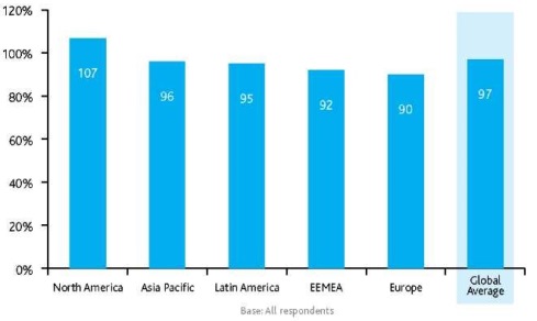 Индекс потребительской уверенности, 2007
